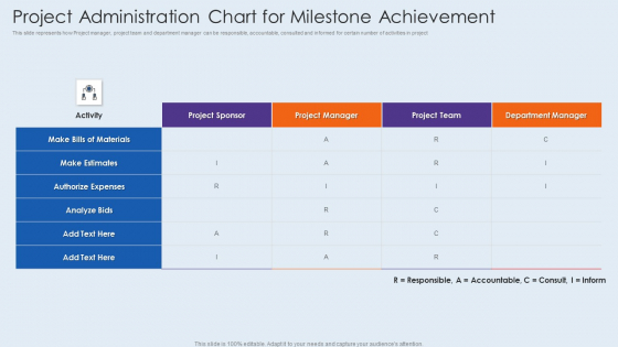 Project Administration Chart For Milestone Achievement Portrait PDF