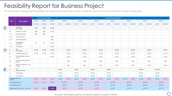 Project Administration Planning Feasibility Report For Business Project Ppt PowerPoint Presentation File Model PDF Project Administration Planning Feasibility Report For Business Project Ppt PowerPoint Presentation File Model PDF