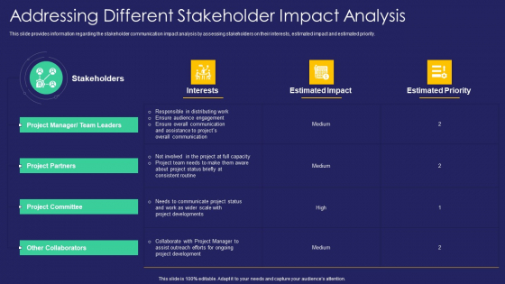 Project Administration Playbook Addressing Different Stakeholder Impact Analysis Microsoft PDF Project Administration Playbook Addressing Different Stakeholder Impact Analysis Microsoft PDF