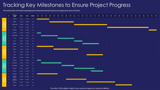 Project Administration Playbook Tracking Key Milestones To Ensure Project Progress Summary PDF