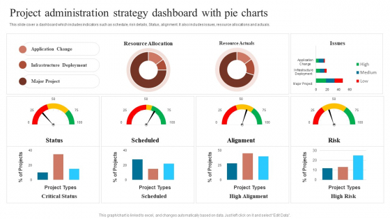 Project Administration Strategy Dashboard With Pie Charts Sample PDF