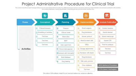 Project Administrative Procedure For Clinical Trial Ppt PowerPoint Presentation File Elements PDF