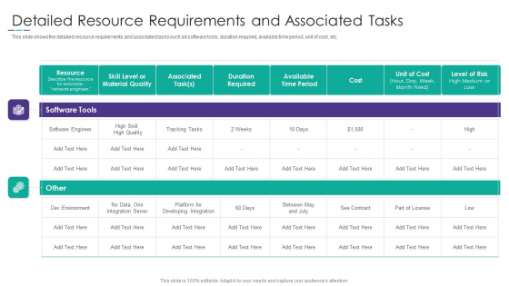 Project Alignment With Resource Detailed Resource Requirements And Associated Tasks Topics PDF Project Alignment With Resource Detailed Resource Requirements And Associated Tasks Topics PDF