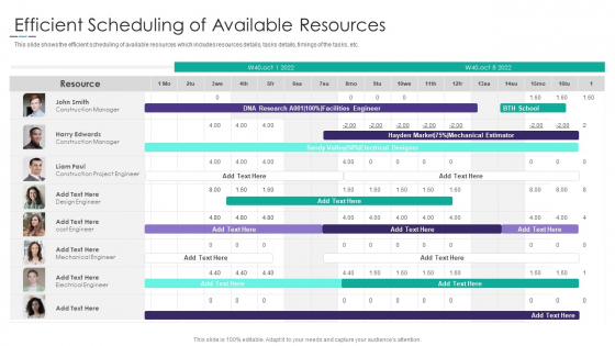 Project Alignment With Resource Efficient Scheduling Of Available Resources Ideas PDF Project Alignment With Resource Efficient Scheduling Of Available Resources Ideas PDF