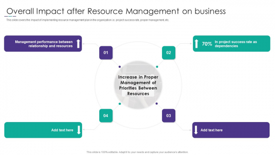 Project Alignment With Resource Overall Impact After Resource Management On Business Designs PDF Project Alignment With Resource Overall Impact After Resource Management On Business Designs PDF