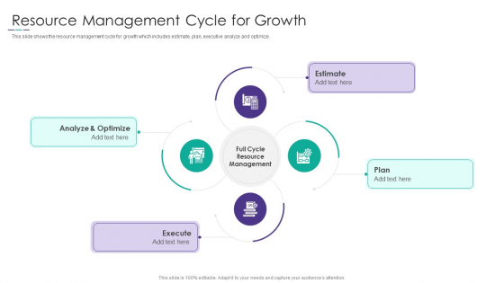 Project Alignment With Resource Resource Management Cycle For Growth Slides PDF Project Alignment With Resource Resource Management Cycle For Growth Slides PDF
