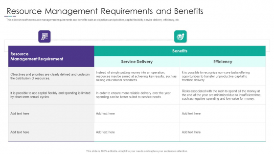 Project Alignment With Resource Resource Management Requirements And Benefits Ideas PDF Project Alignment With Resource Resource Management Requirements And Benefits Ideas PDF