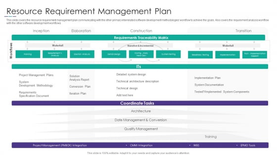 Project Alignment With Resource Resource Requirement Management Plan Slides PDF Project Alignment With Resource Resource Requirement Management Plan Slides PDF