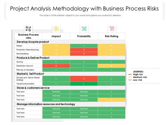 Project Analysis Methodology With Business Process Risks Ppt PowerPoint Presentation Slides Files PDF Project Analysis Methodology With Business Process Risks Ppt PowerPoint Presentation Slides Files PDF