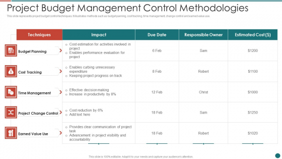 Project Budget Management Control Methodologies Ideas PDF Project Budget Management Control Methodologies Ideas PDF