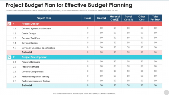 Project Budget Plan For Effective Budget Planning Introduction PDF