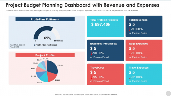 Project Budget Planning Dashboard With Revenue And Expenses Ideas PDF