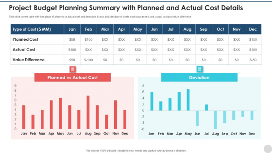 Project Budget Planning Summary With Planned And Actual Cost Details Icons PDF