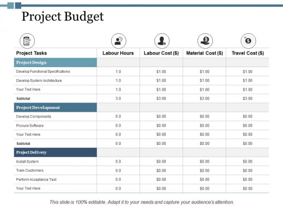 Project Budget Ppt Powerpoint Presentation Inspiration Pictures Powerpoint Templates