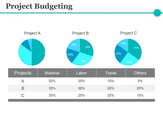 Project Budgeting Ppt PowerPoint Presentation Pictures Aids Project Budgeting Ppt PowerPoint Presentation Pictures Aids