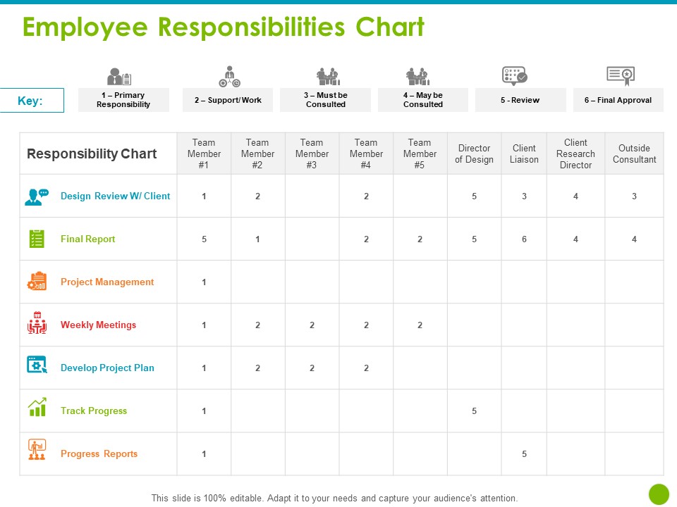Roles And Responsibilities Chart Template