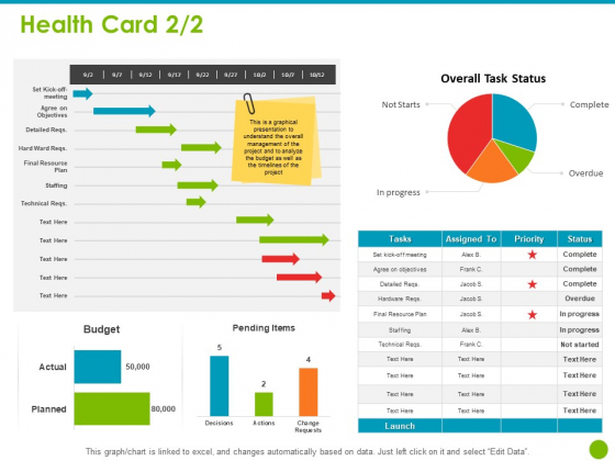 Project Capabilities Health Card Budget Ppt Inspiration Sample PDF Project Capabilities Health Card Budget Ppt Inspiration Sample PDF