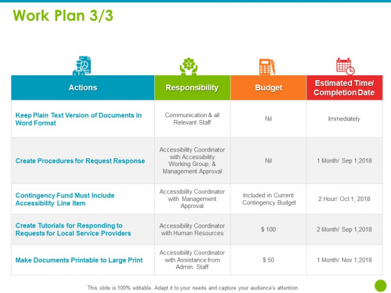 Project Capabilities Work Plan Actions Ppt Model Example Introduction PDF Project Capabilities Work Plan Actions Ppt Model Example Introduction PDF