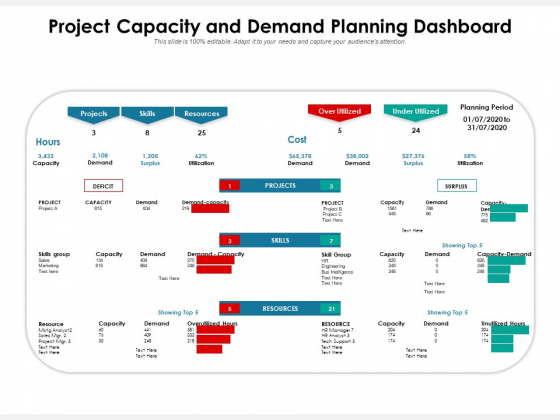 Project Capacity And Demand Planning Dashboard Ppt PowerPoint Presentation File Styles PDF Project Capacity And Demand Planning Dashboard Ppt PowerPoint Presentation File Styles PDF