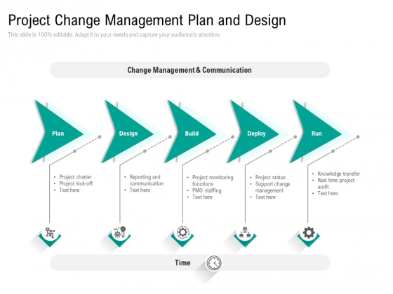 Project Change Management Plan And Design Ppt PowerPoint Presentation File Professional PDF Project Change Management Plan And Design Ppt PowerPoint Presentation File Professional PDF