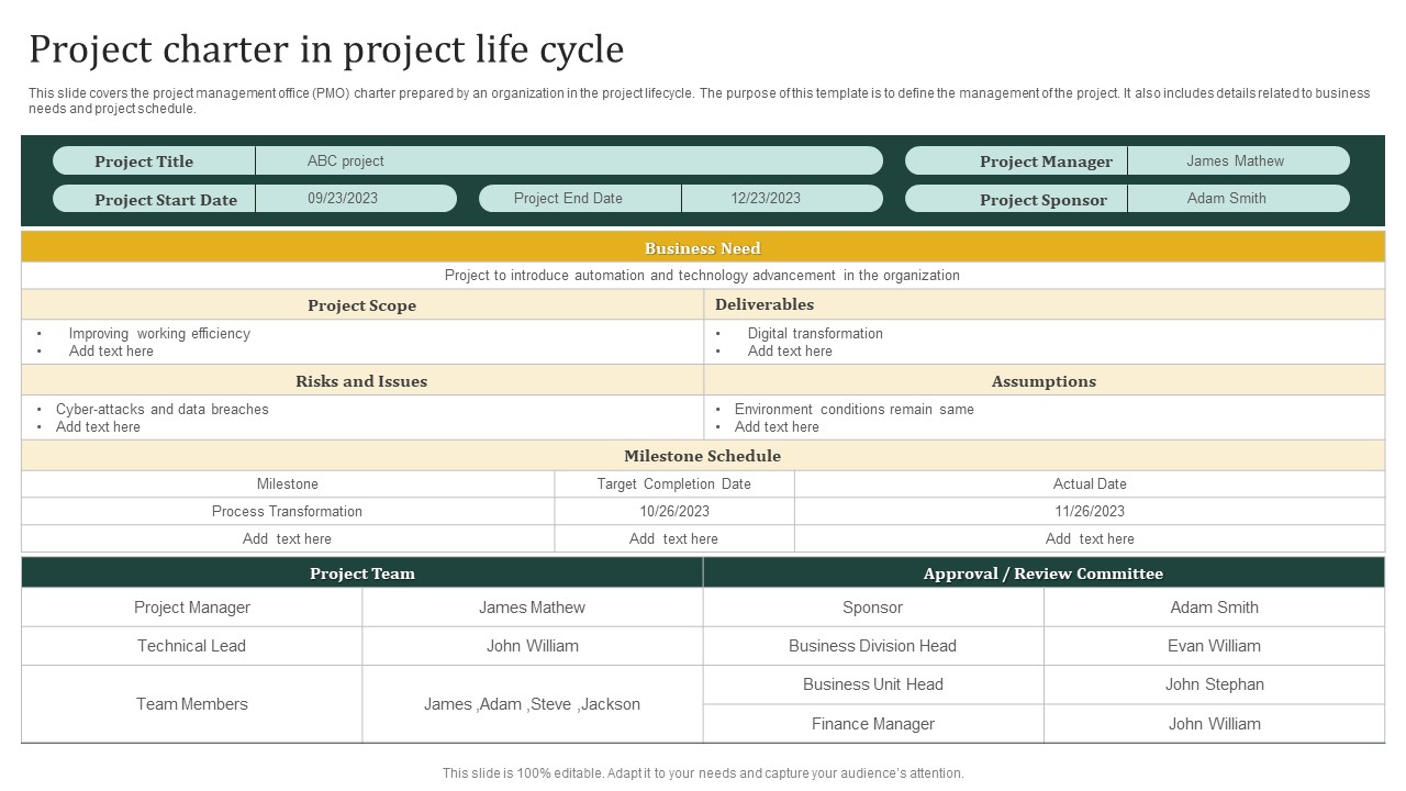 Project Charter In Project Life Cycle Download PDF - PowerPoint Templates