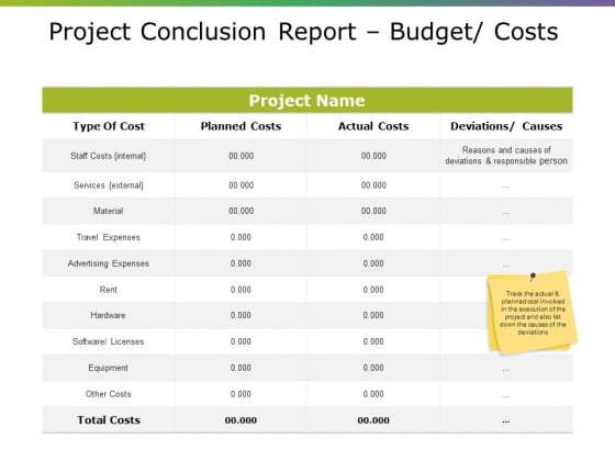 Project Conclusion Report Budget Costs Ppt PowerPoint Presentation Icon Graphics