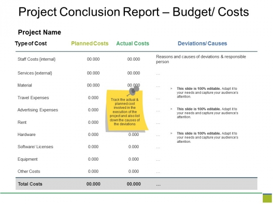 Project Conclusion Report Budget Costs Ppt PowerPoint Presentation Ideas Graphics Template