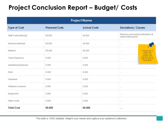 Project Conclusion Report Budget Costs Ppt PowerPoint Presentation Ideas Pictures