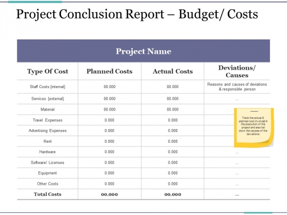 Project Conclusion Report Budget Costs Ppt PowerPoint Presentation Infographics Structure Project Conclusion Report Budget Costs Ppt PowerPoint Presentation Infographics Structure