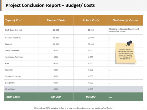 Project Conclusion Report Budget Costs Ppt PowerPoint Presentation Inspiration Outline Project Conclusion Report Budget Costs Ppt PowerPoint Presentation Inspiration Outline