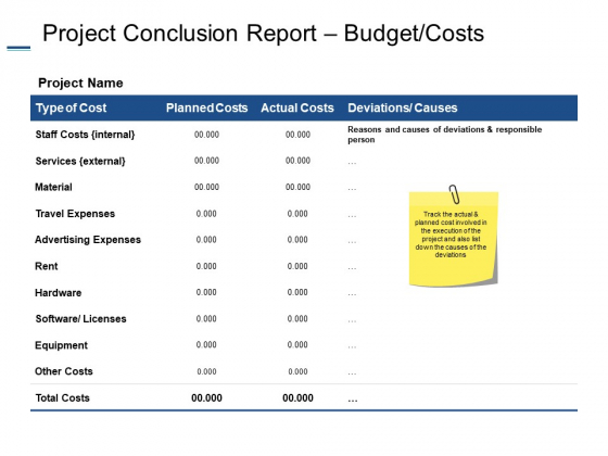 Project Conclusion Report Budget Costs Ppt PowerPoint Presentation Model Ideas