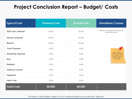 Project Conclusion Report Budget Costs Ppt PowerPoint Presentation Professional Example