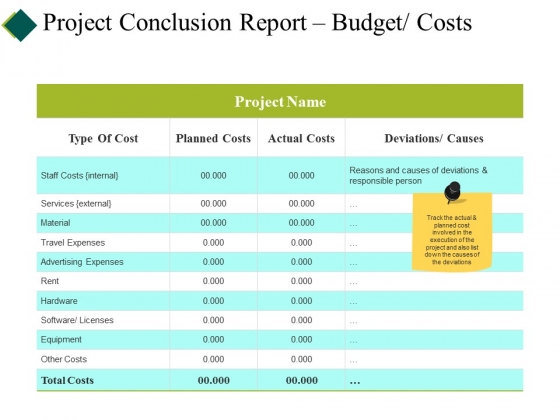 Project Conclusion Report Budget Costs Ppt PowerPoint Presentation Show Picture