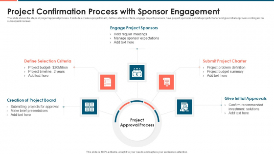 Project Confirmation Process With Sponsor Engagement Inspiration PDF