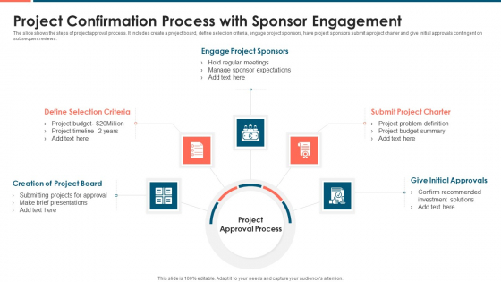 Project Confirmation Process With Sponsor Engagement Inspiration PDF Project Confirmation Process With Sponsor Engagement Inspiration PDF