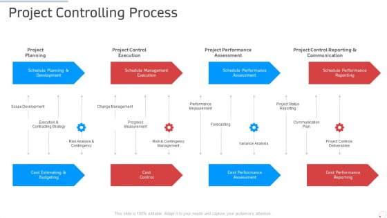 Project Controlling Process Manufacturing Control Ppt Portfolio Samples PDF Project Controlling Process Manufacturing Control Ppt Portfolio Samples PDF