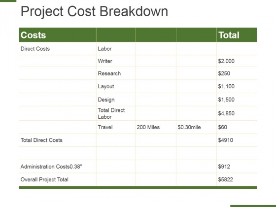 Project Cost Breakdown Ppt PowerPoint Presentation Layouts Graphics Download Project Cost Breakdown Ppt PowerPoint Presentation Layouts Graphics Download