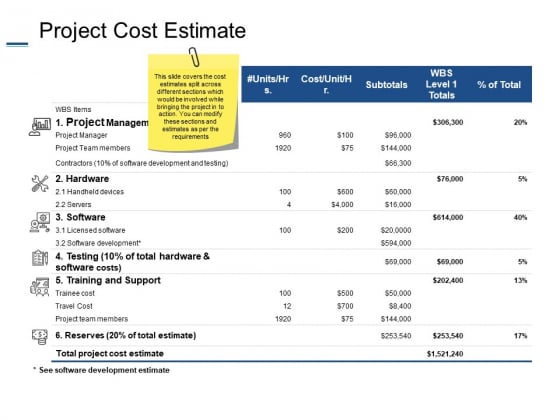 Project Cost Estimate Hardware Software Ppt PowerPoint Presentation Outline Outfit Project Cost Estimate Hardware Software Ppt PowerPoint Presentation Outline Outfit