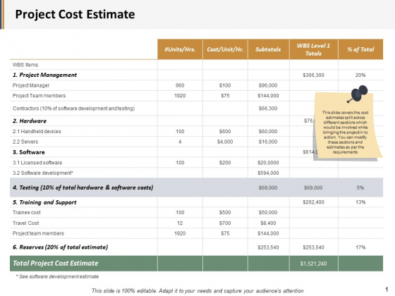 Project Cost Estimate Ppt PowerPoint Presentation Design Ideas