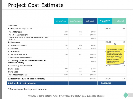 Project Cost Estimate Ppt PowerPoint Presentation Diagrams