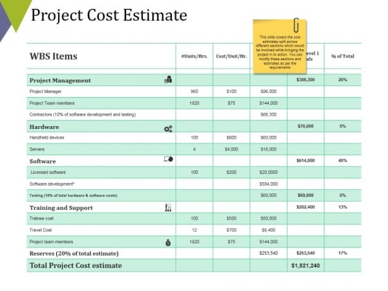 Project Cost Estimate Ppt PowerPoint Presentation Icon Smartart