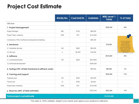 Project Cost Estimate Ppt PowerPoint Presentation Ideas Sample