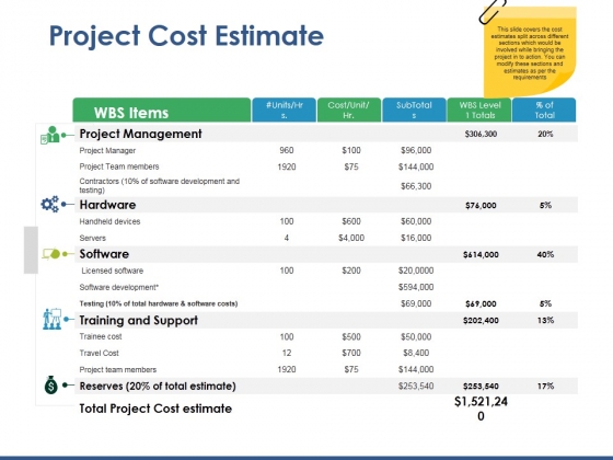 Project Cost Estimate Ppt PowerPoint Presentation Model Design Ideas