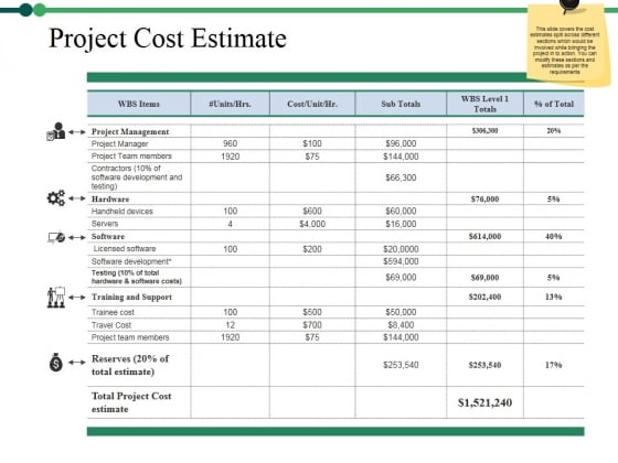 Project Cost Estimate Ppt PowerPoint Presentation Portfolio Example