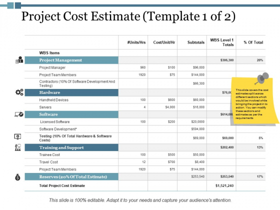 Project Cost Estimate Ppt PowerPoint Presentation Summary Portfolio