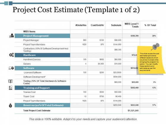 Project Cost Estimate Ppt PowerPoint Presentation Summary Portfolio Project Cost Estimate Ppt PowerPoint Presentation Summary Portfolio