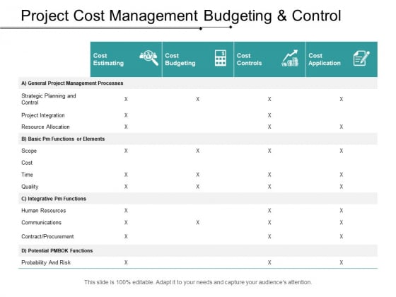 Project Cost Management Budgeting And Control Ppt PowerPoint Presentation File Skills Project Cost Management Budgeting And Control Ppt PowerPoint Presentation File Skills