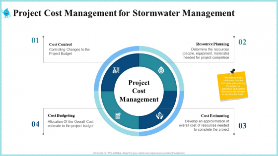 Project Cost Management For Stormwater Management Portrait PDF