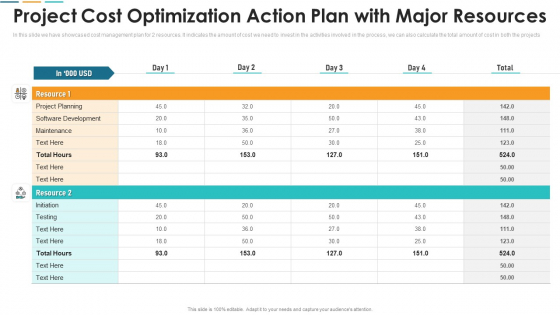Project Cost Optimization Action Plan With Major Resources Information PDF