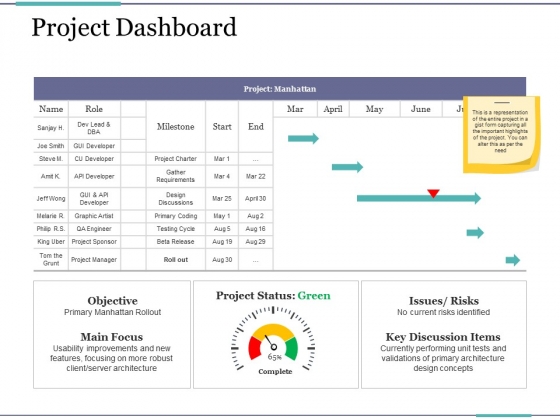 Project Dashboard Ppt PowerPoint Presentation Ideas Graphic Tips